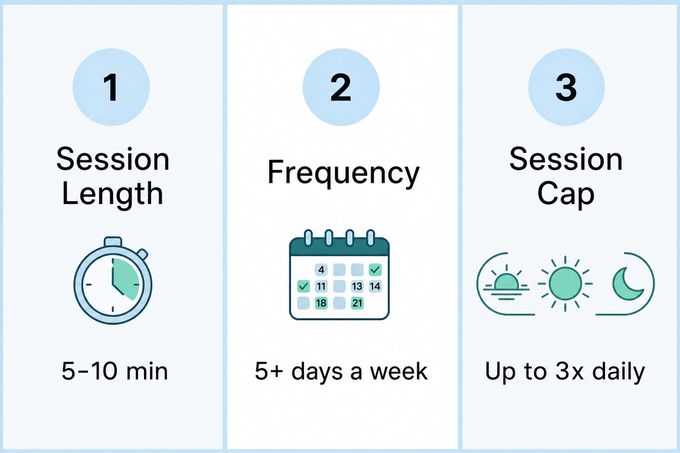 three different stages of a session