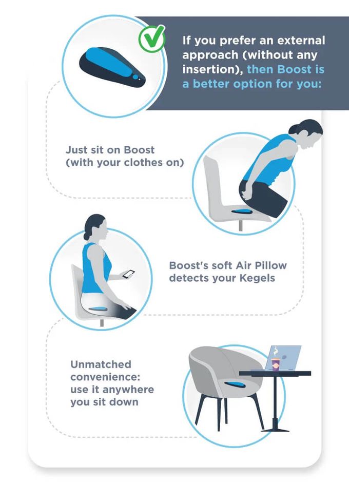 a poster with instructions on how to use a computer