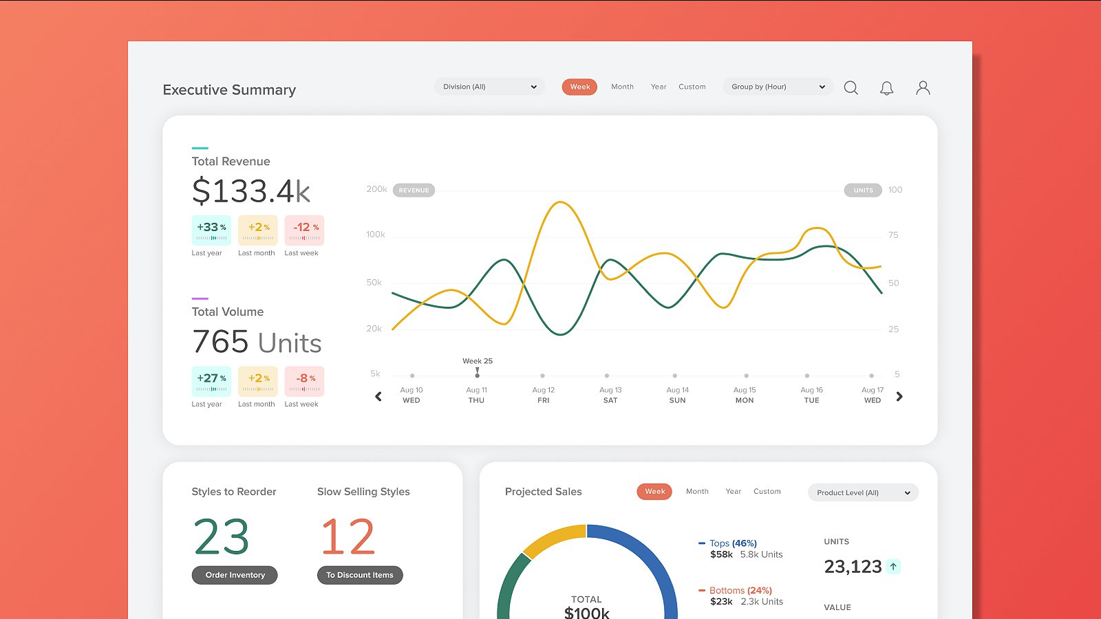 8 Best Tools to Analyse Website Traffic - Analytics Platform - Matomo