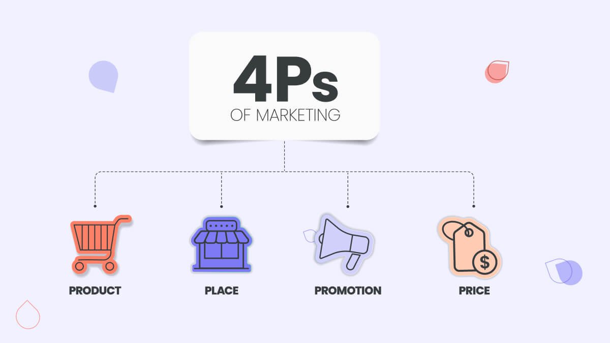 Best Buy Marketing Strategy & Marketing Mix (4Ps)