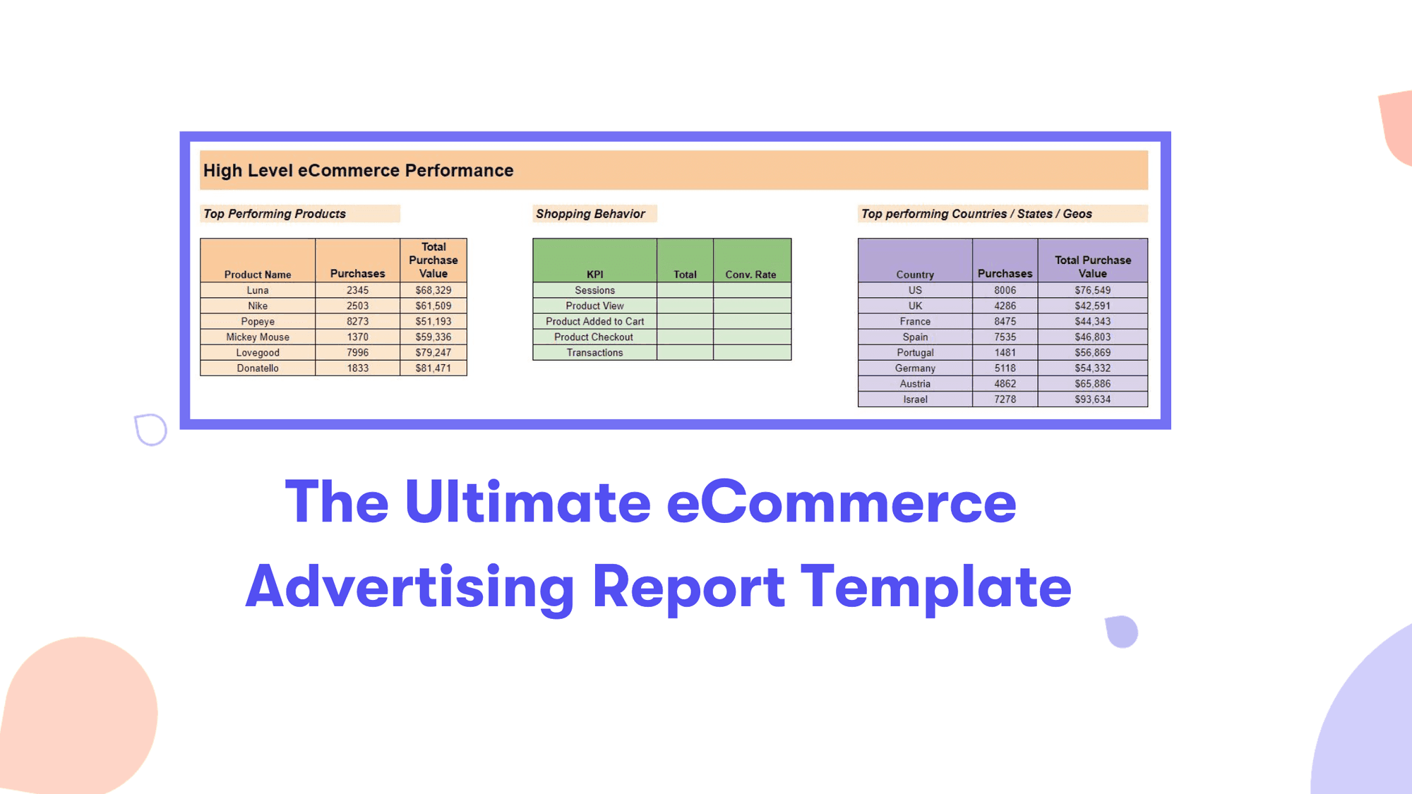 The All-in-One eCommerce Advertising Report Template [FREE]