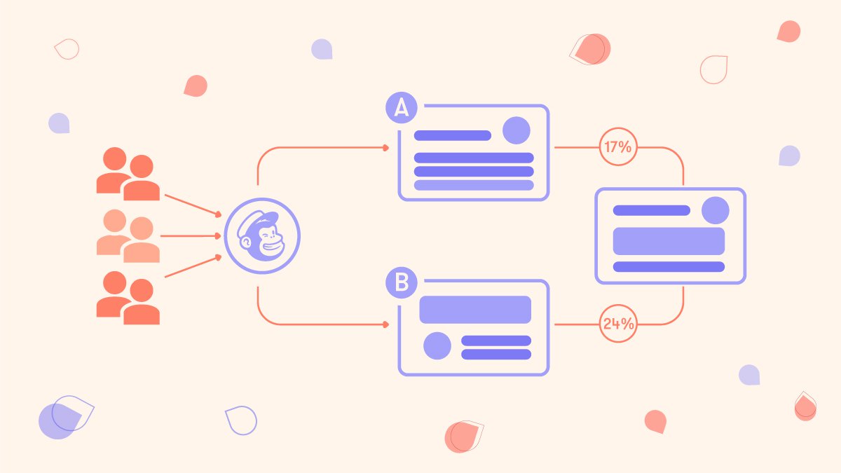 Email Marketing Tips Mailchimp  