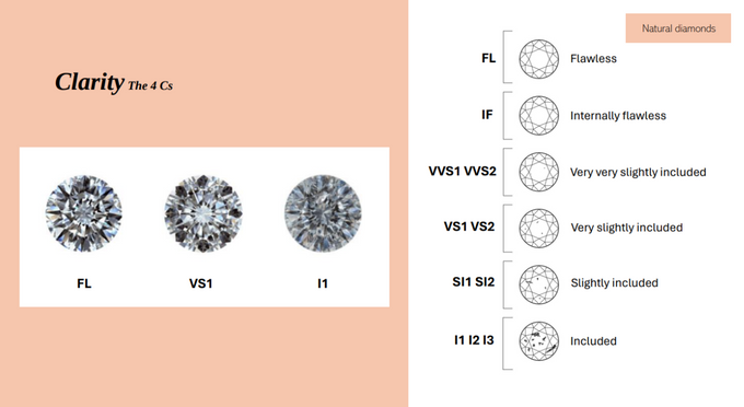 three different types of diamonds on a pink background