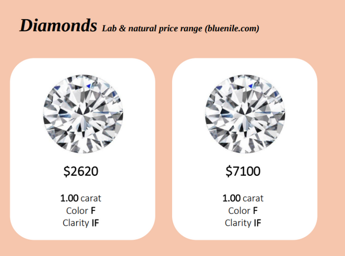 diamonds lab and natural price range diamonds lab and natural price range