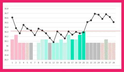 a pink frame with a line graph on it