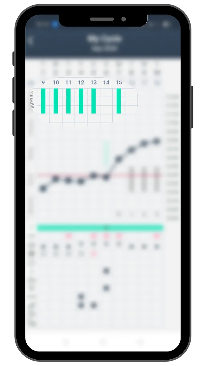 a cell phone displaying a dashboard with a bar chart on it