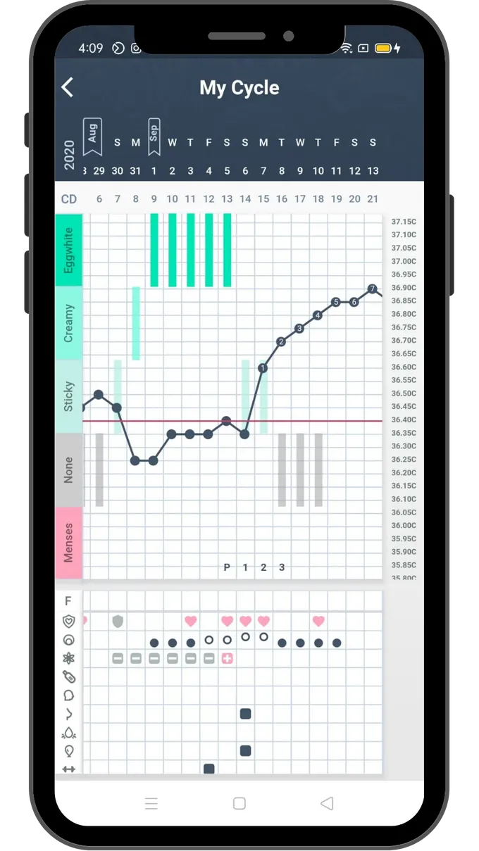 a cell phone displaying a cycle tracker