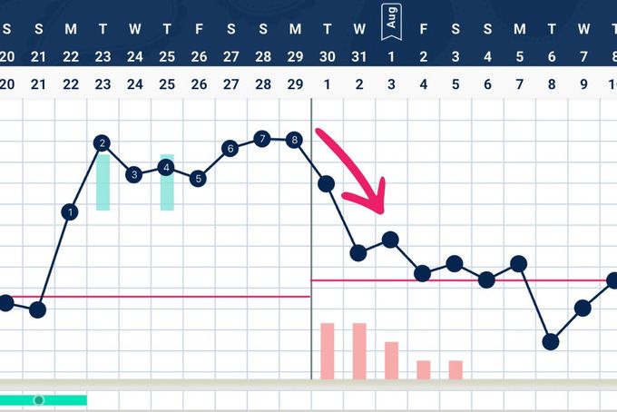 a line graph with a red arrow pointing upward