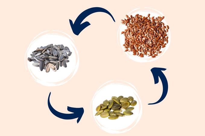 a picture of seeds and seeds in a circle