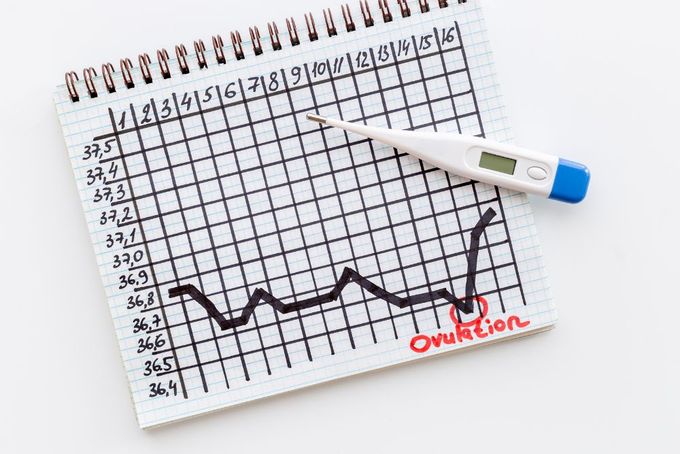 Traditional oral temping thermometer chart 