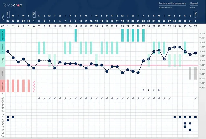 a screen shot of a calendar with a line graph