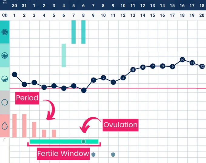 a line graph with a downward arrow and a downward arrow