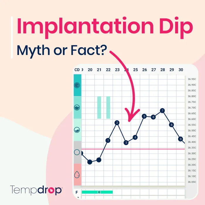 a graph with the words implantation dip on it