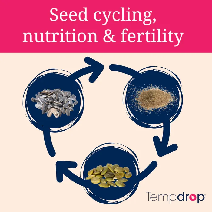 seed cycling, nutrition and fertiility