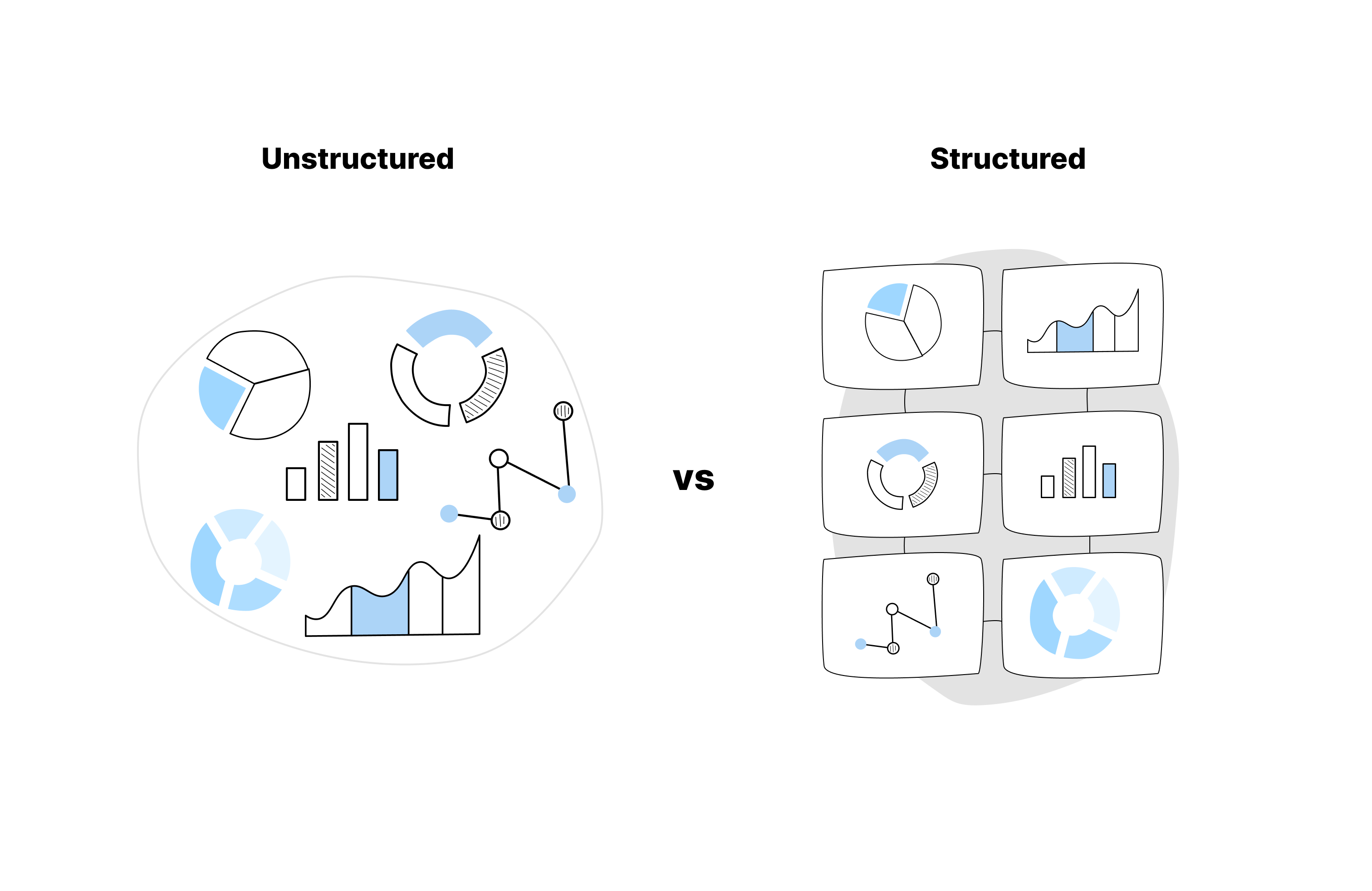 a diagram showing the differences between unstructured and structured data.