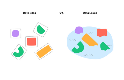 A symbolic representation of data silos and data lakes