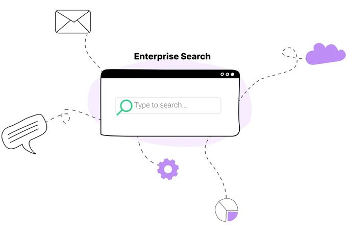 How Enterprise Search Improves Sales Productivity In The Team