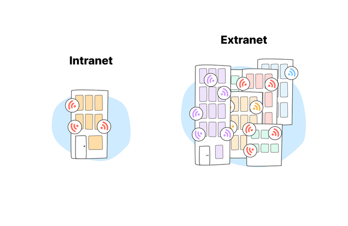 Intranet vs Extranet - Differences and Similarities